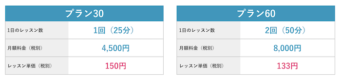 オンライン英会話クラウティ 料金プラン