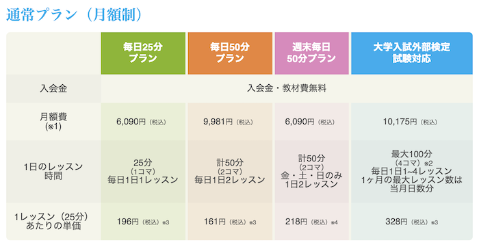 産経オンライン英会話の料金プラン