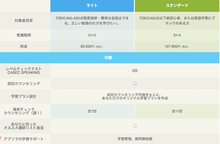 産経オンライン英会話　コーチング