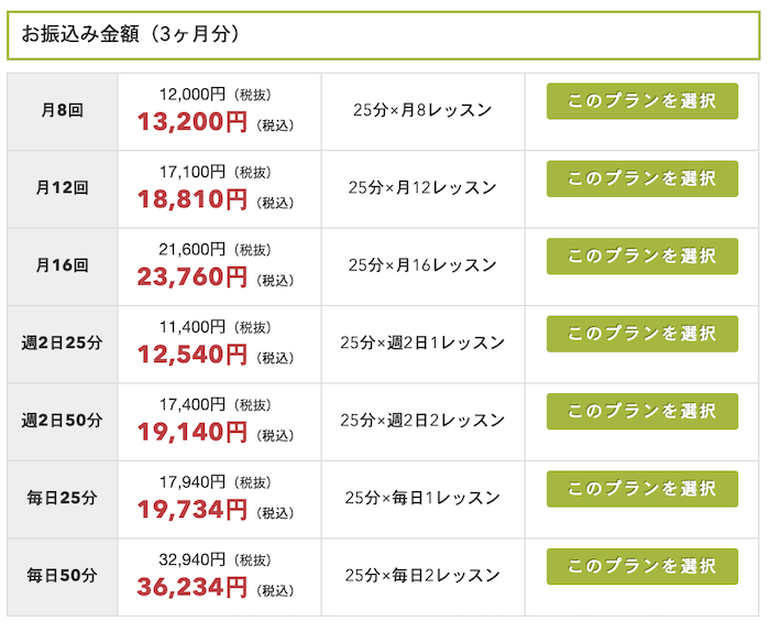 オンライン英会話hanaso　銀行振り込み