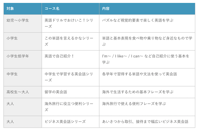 オンライン英会話クラウティ　教材