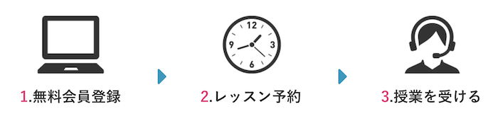 オンライン英会話クラウティの無料体験