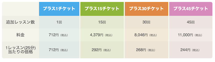 産経オンライン英会話　プラスチケット