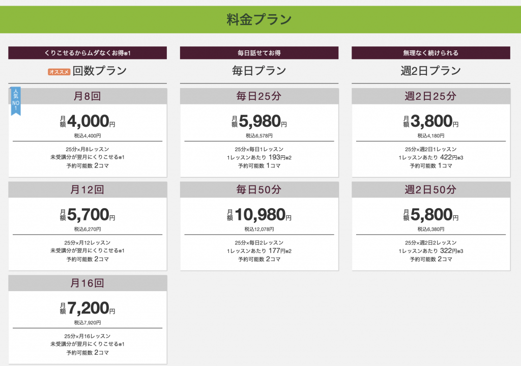 オンライン英会話hanaso　料金プラン