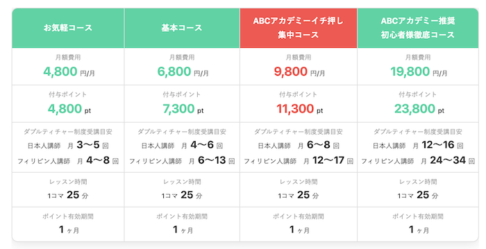 ABCアカデミー料金プラン