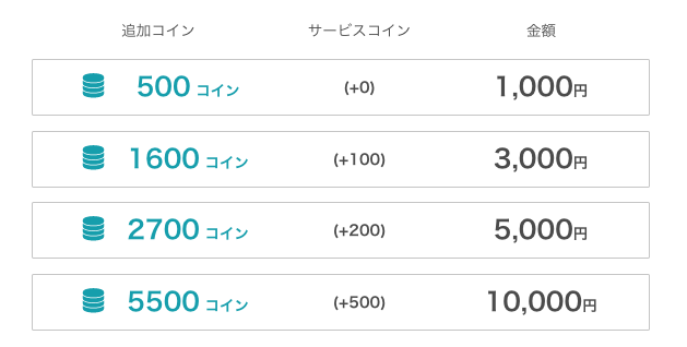 ネイティブキャンプのコイン料金表