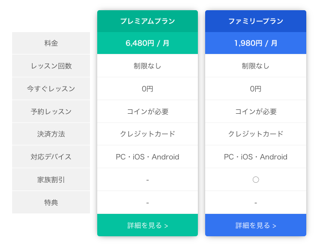 ネイティブキャンプ料金表