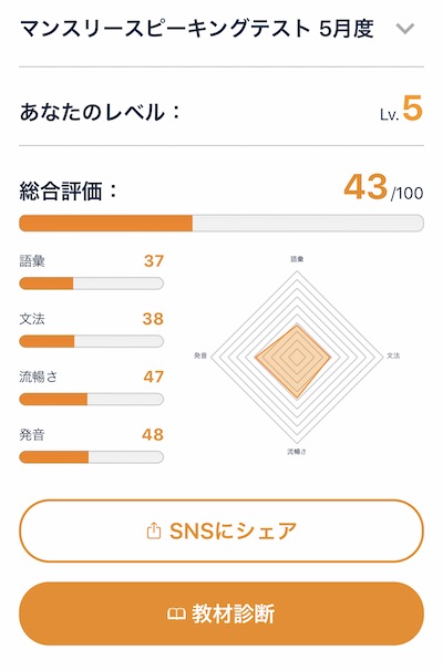 スピーキングテストの結果