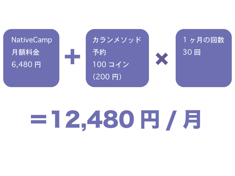 タイトル ネイティブキャンプのカランメソッド料金例