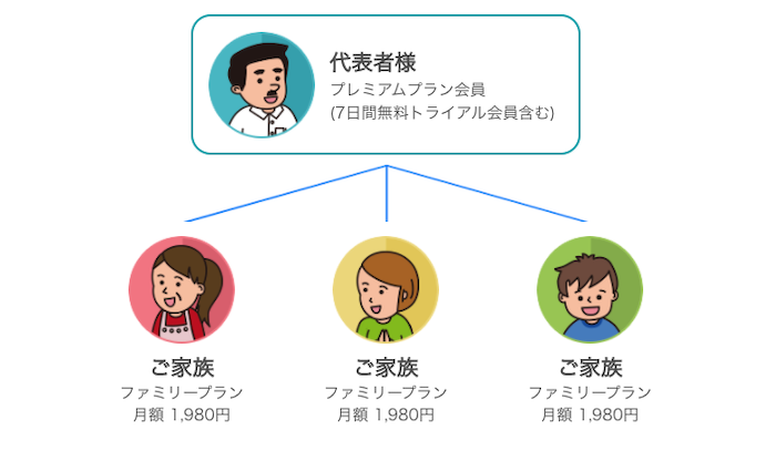 ネイティブキャンプの料金プラン