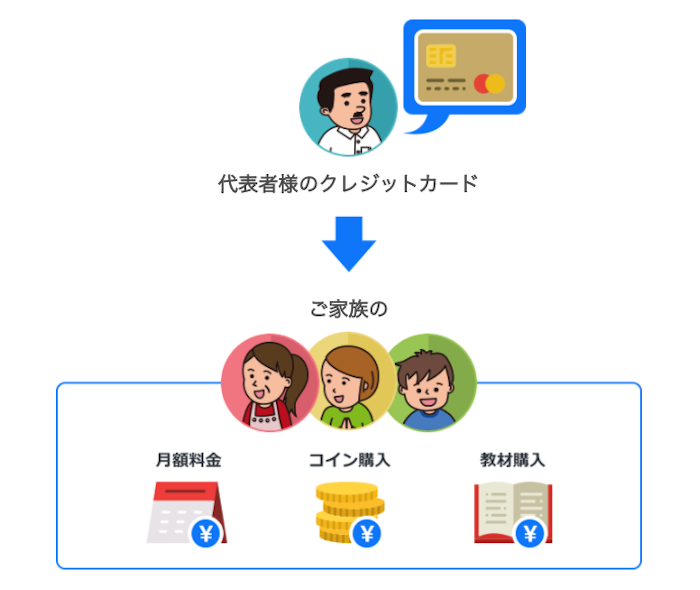ネイティブキャンプのファミリープランの支払い方法