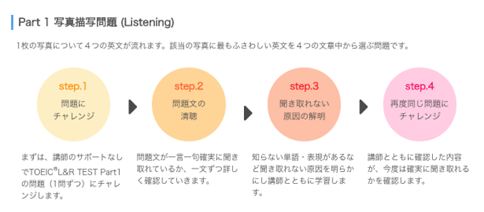 ネイティブキャンプTOEICパート1