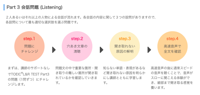 ネイティブキャンプTOEICパート3