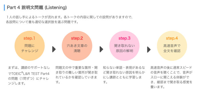 ネイティブキャンプTOEICパート4