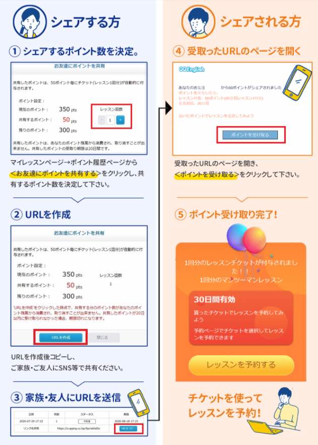 qqenglishポイントシェア