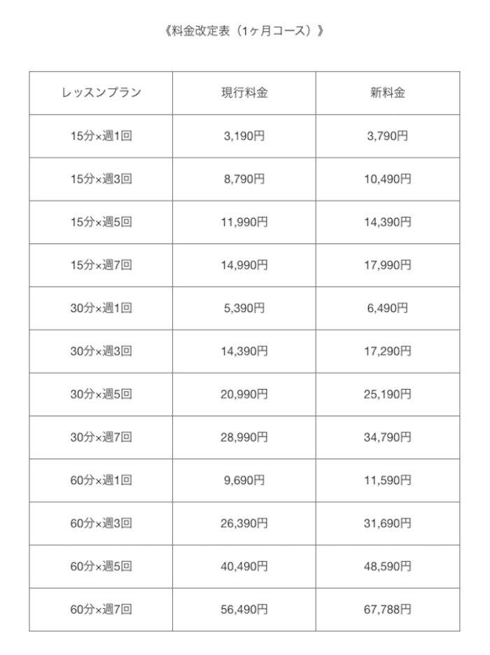 キャンブリーの料金改定